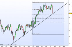 IMERYS - Weekly