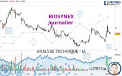 BIOSYNEX - Journalier