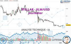 STELLAR - XLM/USD - Dagelijks