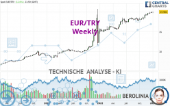 EUR/TRY - Wöchentlich