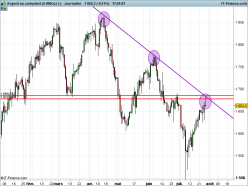 SILVER - USD - Journalier