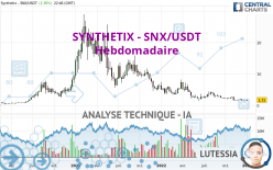 SYNTHETIX - SNX/USDT - Hebdomadaire