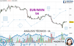 EUR/MXN - 1H