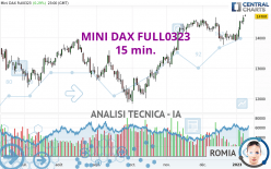 MINI DAX FULL0624 - 15 min.