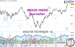 IBEX35 INDEX - Giornaliero