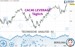 CAC40 LEVERAGE - Täglich