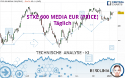STXE 600 MEDIA EUR (PRICE) - Täglich