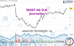 TAKKT AG O.N. - Journalier