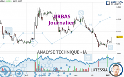 URBAS - Journalier