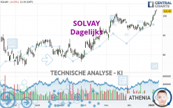 SOLVAY - Dagelijks