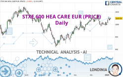 STXE 600 HEA CARE EUR (PRICE) - Täglich