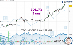 SOLVAY - 1 uur