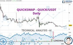 QUICKSWAP - QUICK/USDT - Daily