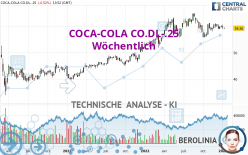 COCA-COLA CO.DL-.25 - Wöchentlich