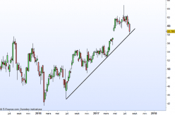 LEGRAND - Weekly