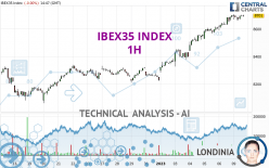 IBEX35 INDEX - 1 Std.