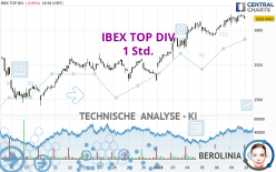 IBEX TOP DIV - 1 Std.