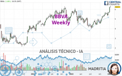 BBVA - Semanal