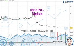 IBIO INC. - Täglich