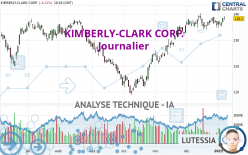 KIMBERLY-CLARK CORP. - Journalier