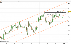 SILVER - USD - 1H