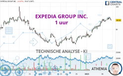 EXPEDIA GROUP INC. - 1 uur