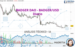 BADGER DAO - BADGER/USD - Diario