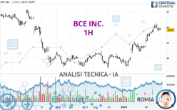 BCE INC. - 1H