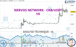 NERVOS NETWORK - CKB/USDT - 1H