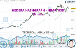 HEDERA HASHGRAPH - HBAR/USD - 15 min.