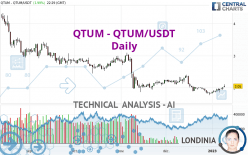 QTUM - QTUM/USDT - Daily