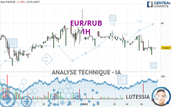 EUR/RUB - 1H