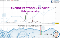 ANCHOR PROTOCOL - ANC/USD - Hebdomadaire
