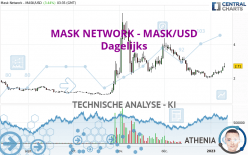 MASK NETWORK - MASK/USD - Täglich
