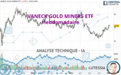 VANECK GOLD MINERS ETF - Wöchentlich