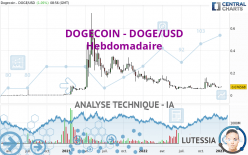 DOGECOIN - DOGE/USD - Settimanale