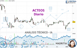 ACTEOS - Giornaliero