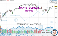 DAX40 FULL0624 - Wöchentlich