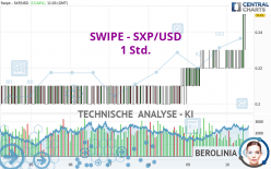 SXP - SXP/USD - 1 Std.