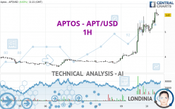 APTOS - APT/USD - 1H