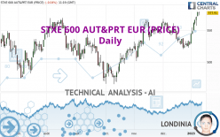 STXE 600 AUT&PRT EUR (PRICE) - Daily