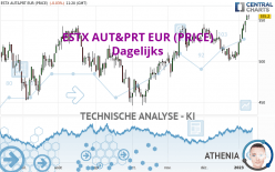 ESTX AUT&PRT EUR (PRICE) - Dagelijks