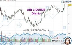 AIR LIQUIDE - Diario