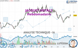 JACQUET METALS - Wekelijks