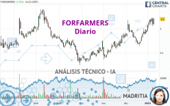 FORFARMERS - Diario