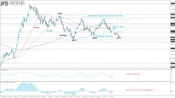 USD/JPY - Daily