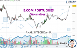 B.COM.PORTUGUES - Daily