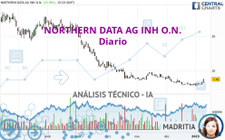 NORTHERN DATA AG INH O.N. - Diario