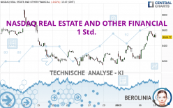 NASDAQ REAL ESTATE AND OTHER FINANCIAL - 1 Std.