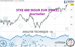 STXE 600 INSUR EUR (PRICE) - Journalier